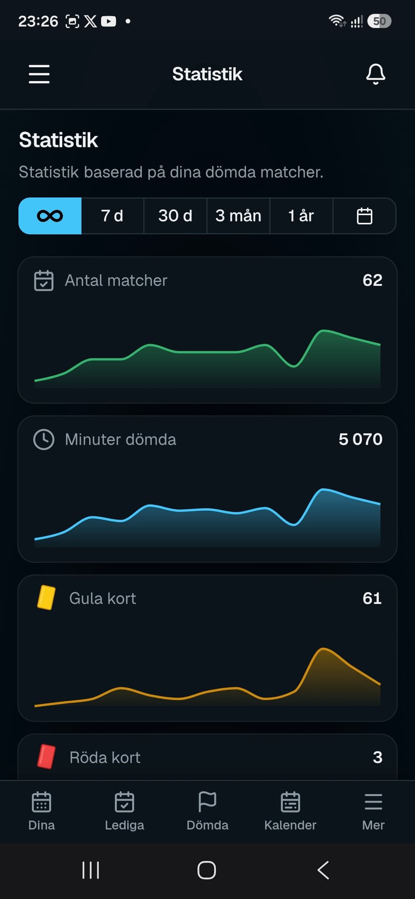 RefBase Se hur din domarsäsong utvecklas — vy 1