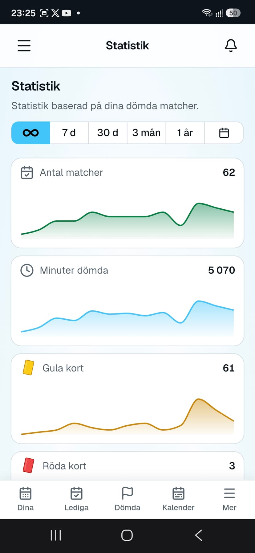 RefBase Se hur din domarsäsong utvecklas — vy 1