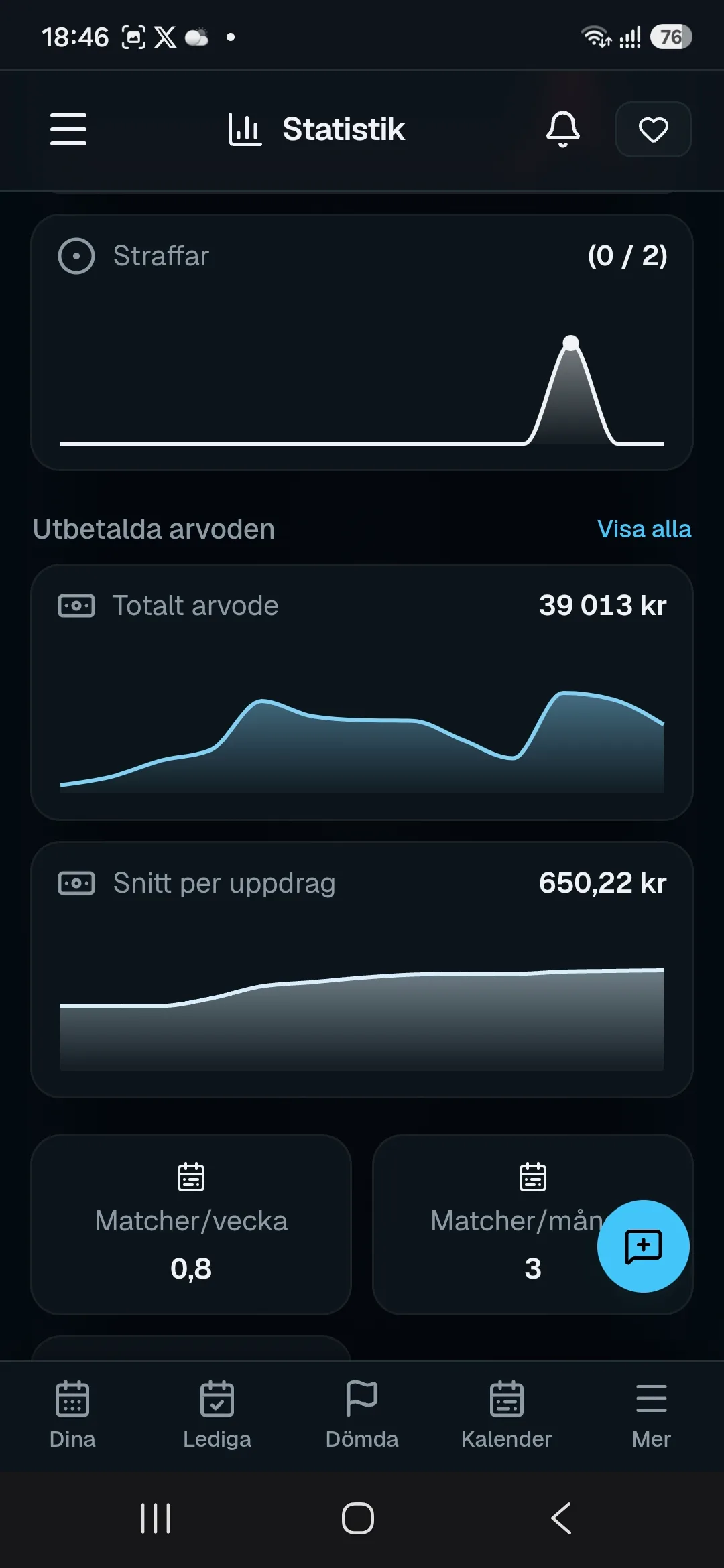 RefBase Se hur din domarsäsong utvecklas — vy 2