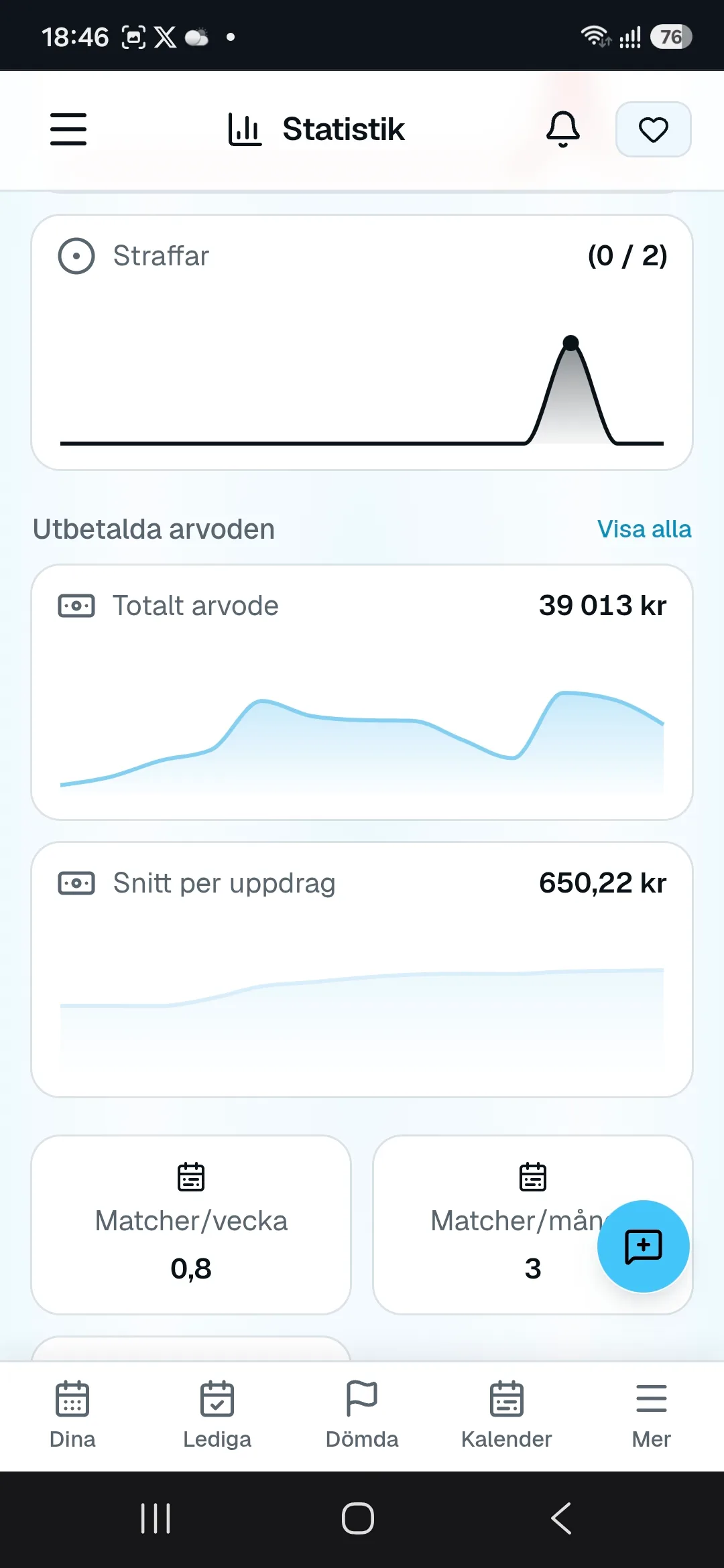 RefBase Se hur din domarsäsong utvecklas — vy 2